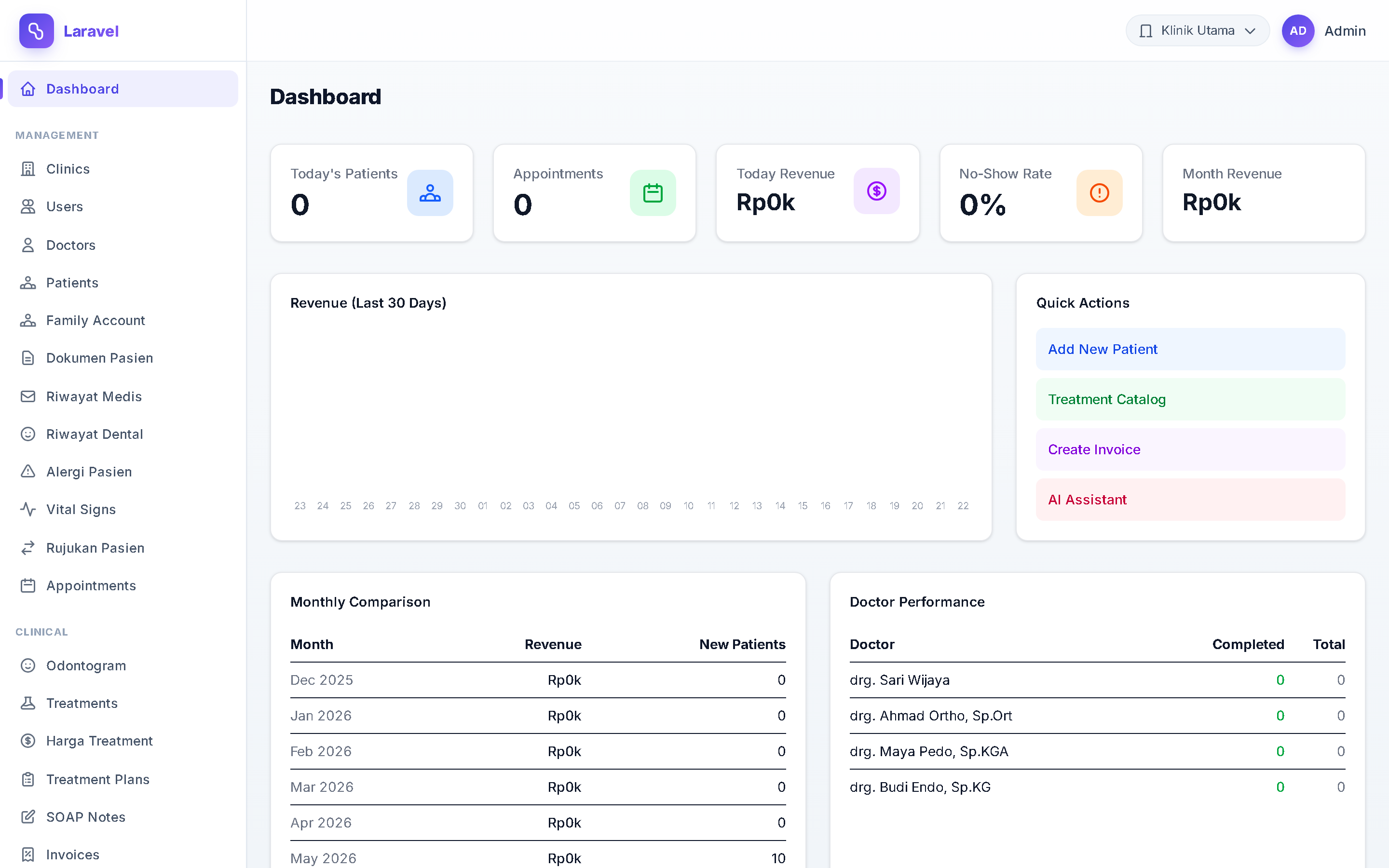 Screenshot Dashboard Owner